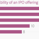 Image for article titled Wearables are sexy, but the smart money in health startups is elsewhere